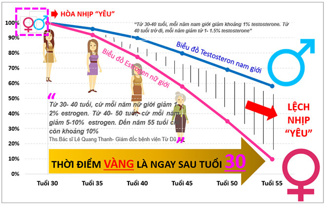 Bí kíp “vàng” cho các nàng hồi xuân vừa an toàn lại hiệu quả - 1