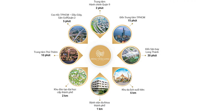 “Mục sở thị” tiến độ dự án Đông Tăng Long – An Lộc sắp bàn giao - 2