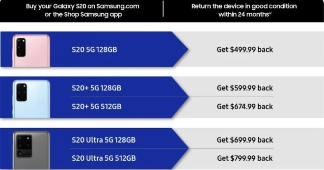 Samsung tung chiêu độc thu hút người mua Galaxy S20 - 2