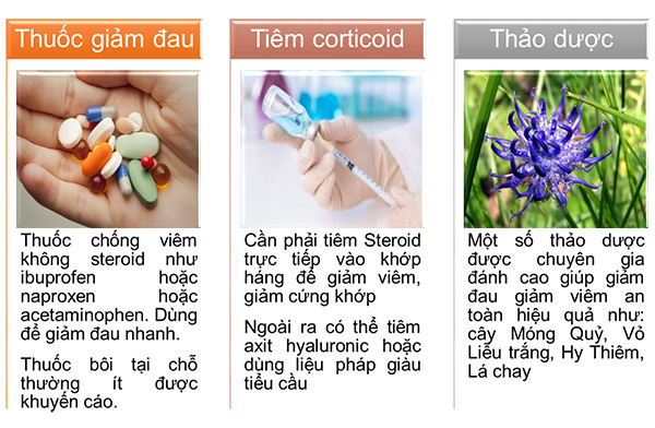 Mẹo nhận biết cơn đau vùng háng và đùi có phải do viêm khớp háng? - 3