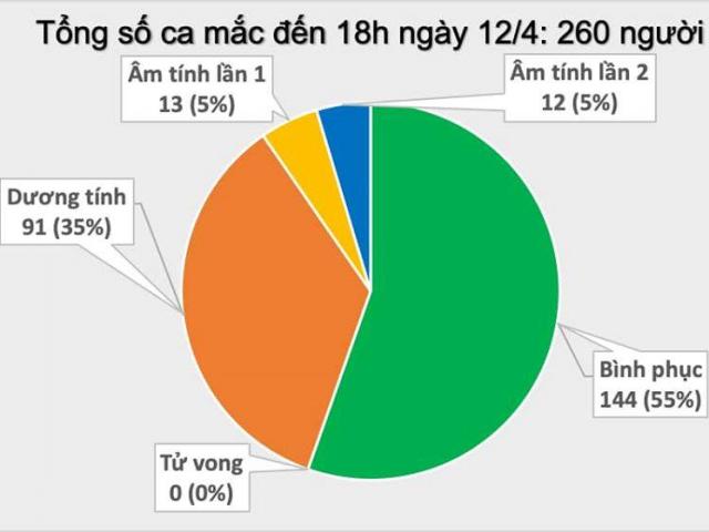 Tin tức trong ngày - Nóng trong tuần: Hà Nội xuất hiện ổ dịch mới với 8 ca nhiễm Covid-19