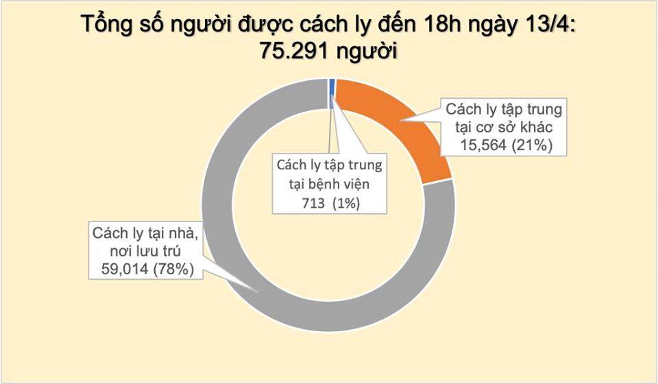 Thêm 3 ca nhiễm Covid-19, trong đó 2 người ở Mê Linh, 1 người ở Hà Tĩnh - 2