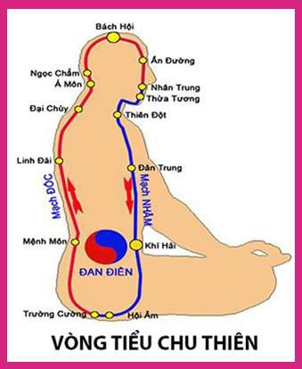 Cách thở khí đơn giản “đánh bay”  đau, mỏi, nghẹt tắc mũi, xoang - 2