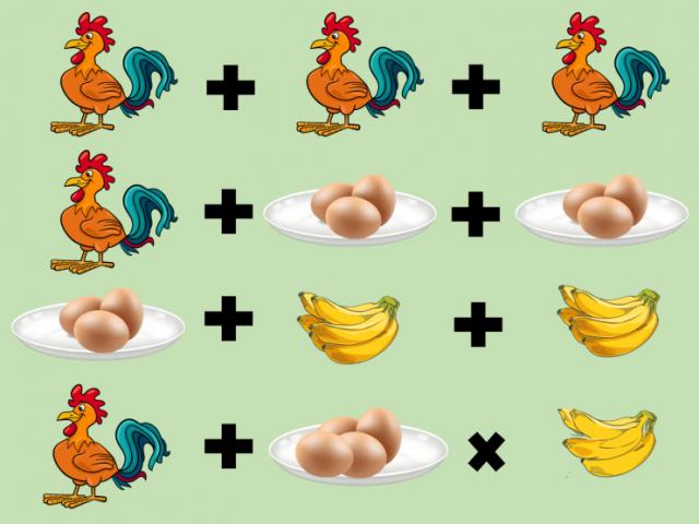 Giáo dục - du học - Chống chán mùa cách ly với câu đố "vừa gà vừa chuối" này