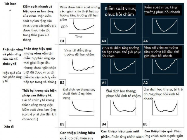 Kinh doanh - 3 kịch bản kinh tế và 8 chiến lược cho doanh nghiệp Việt Nam trong đại dịch COVID-19