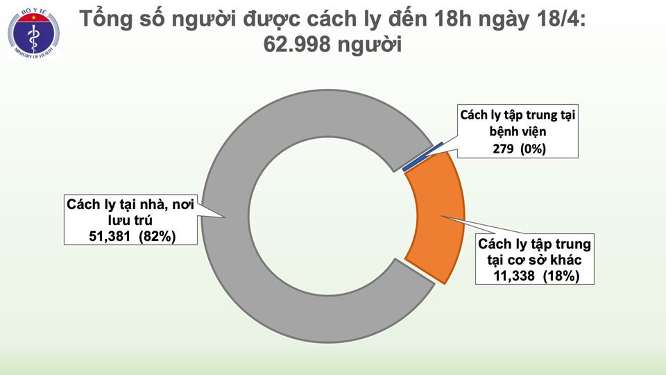 60 giờ qua Việt Nam chưa ghi nhận ca nhiễm Covid-19, 3 người nước ngoài khỏi bệnh - 2