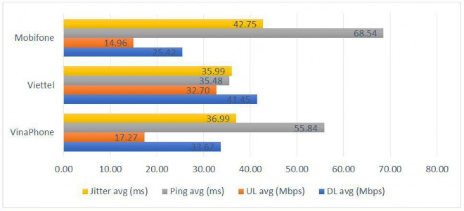 VNNIC lần đầu công bố kết quả đo tốc độ truy cập Internet Việt Nam - 5