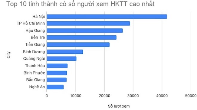 Giải pháp miễn phí giúp kiểm tra, đánh giá khi dạy và học trực tuyến - 2