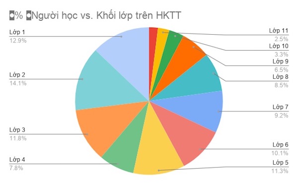 Giải pháp miễn phí giúp kiểm tra, đánh giá khi dạy và học trực tuyến - 3