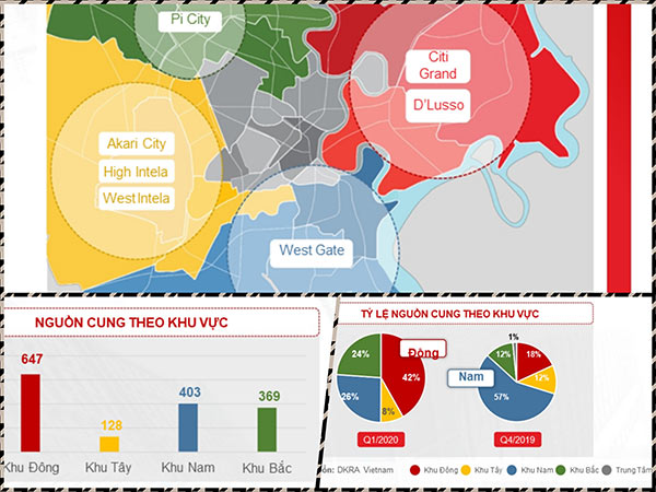 Tỷ lệ và phân bố nguồn cung căn hộ cho thị trường bất động sản tại TP.HCM trong quý 1/2020.(Nguồn: DKRA Việt Nam)