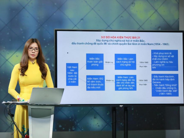 Giáo dục - du học - Chi tiết lịch phát sóng chương trình học trên truyền hình cho học sinh cả nước từ 20-25/4