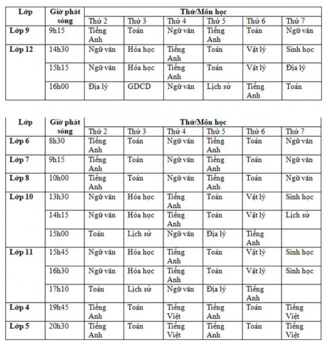 Chi tiết lịch học qua truyền hình của học sinh Hà Nội. 