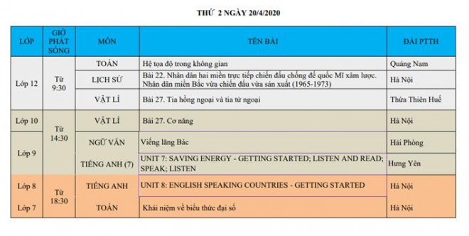 Chi tiết lịch phát sóng chương trình học trên truyền hình cho học sinh cả nước từ 20-25/4 - 5