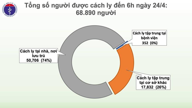 Biểu đồ diễn biến dịch Covid-19 tại Việt Nam (nguồn: Bộ Y tế)