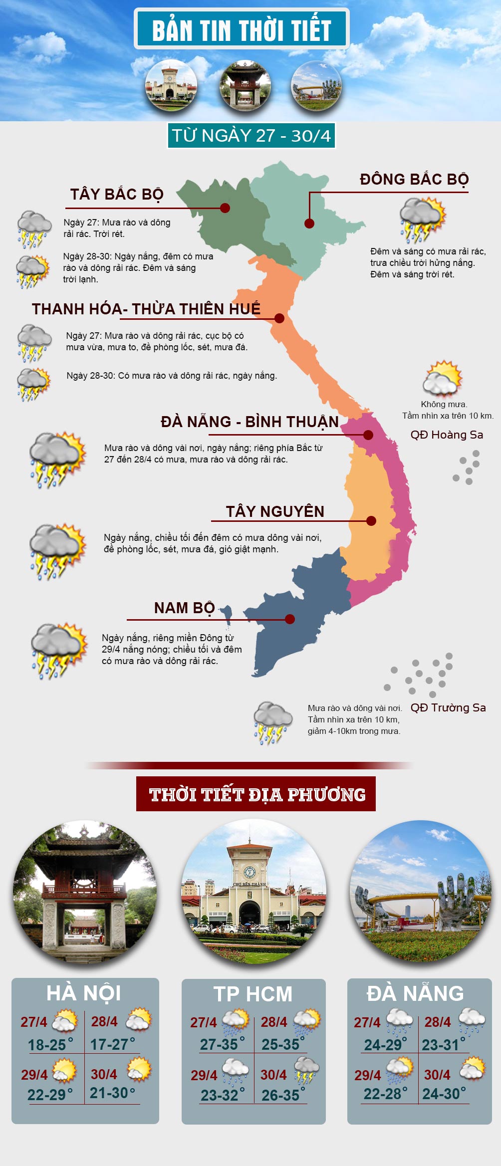Miền Bắc hửng nắng trở lại, miền Nam mưa dông về chiều tối - 1