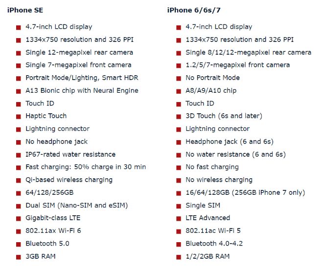 Apple đang “lót dép ngồi chờ” làn sóng này lên đời iPhone - 2