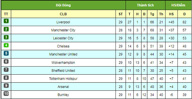 UEFA tính đổi luật chọn đội dự Champions League: MU, Arsenal sướng rơn - 3