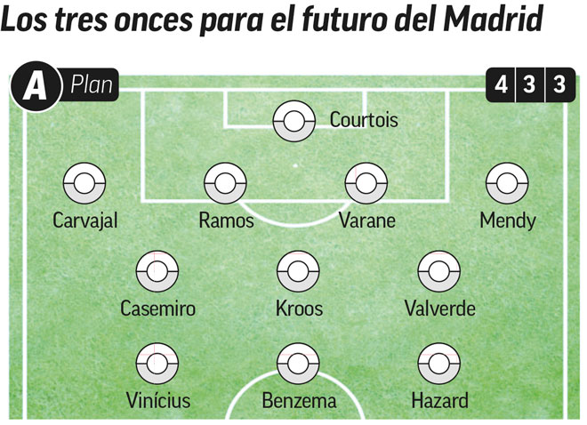 Real có 3 đội hình toàn SAO cực chất, Zidane "sống khỏe" thời covid-19 - 1