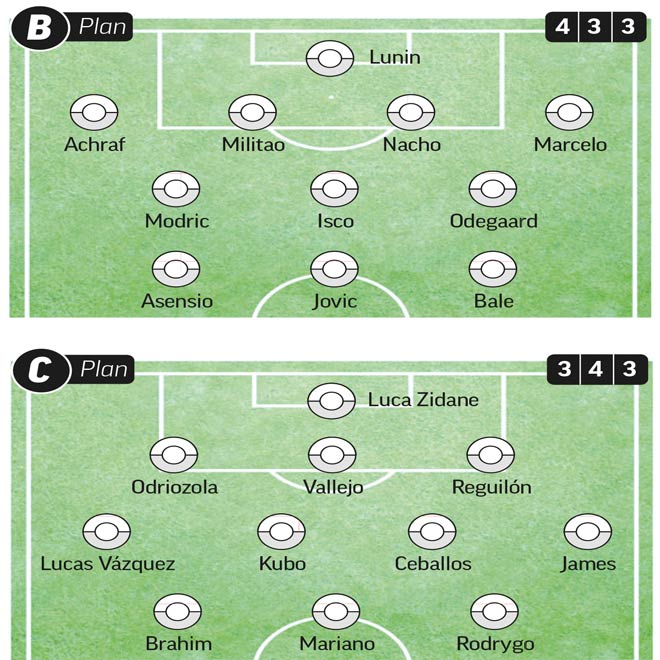 Real có 3 đội hình toàn SAO cực chất, Zidane "sống khỏe" thời covid-19 - 2