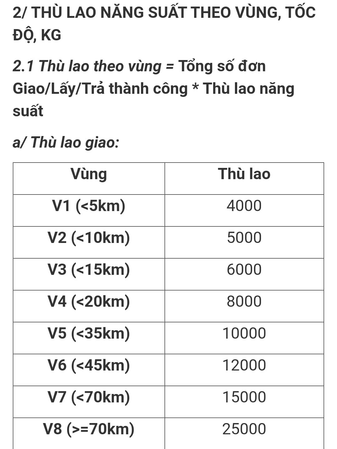 Cách tính thù lao và định mức giao hàng từng ca cho shipper vô cùng khắc nghiệt được áp dụng (ảnh nhân vật cung cấp).