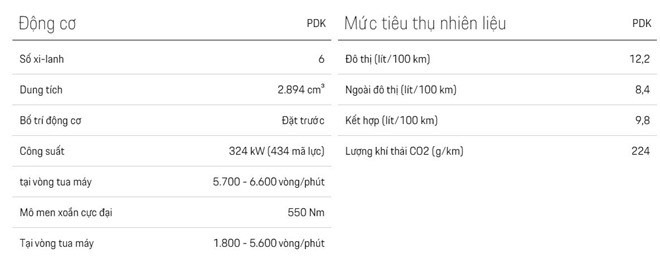 Giá xe Porsche mới nhất tháng 5/2020 tất cả phiên bản - 9