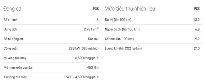 Giá xe Porsche mới nhất tháng 5/2020 tất cả phiên bản - 12