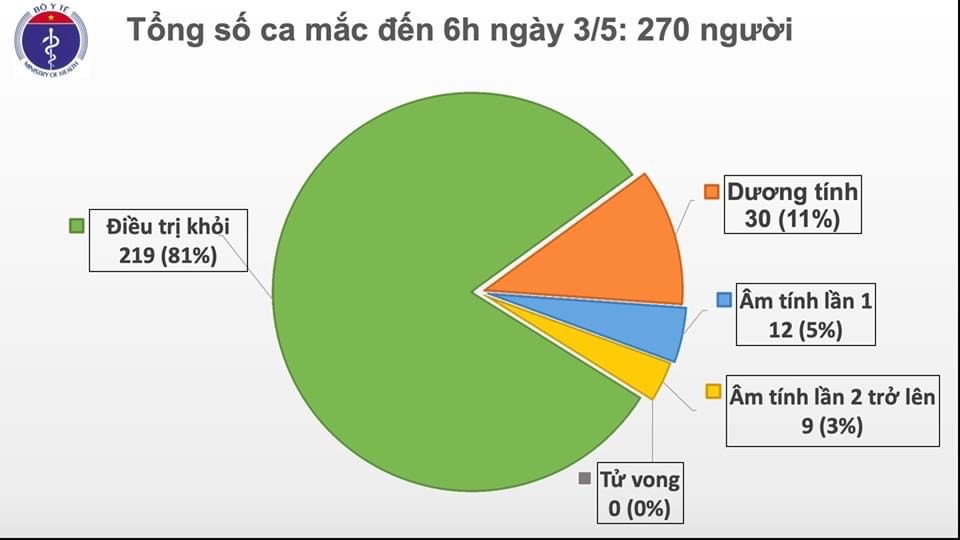 Việt Nam không có ca mắc COVID-19 mới, Ban Chỉ đạo Quốc gia khuyến cáo 5 việc cần làm - 1