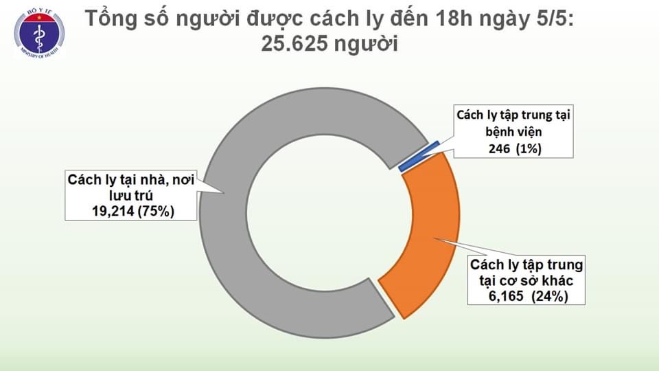 19 ngày Việt Nam không có ca nhiễm COVID-19 trong cộng đồng, 2 bệnh nhân nặng hồi phục tốt - 2