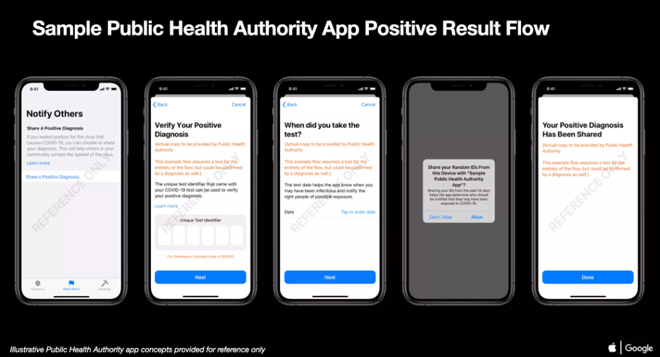 Apple và Google thiết lập thành công công nghệ theo dõi COVID-19 - 3