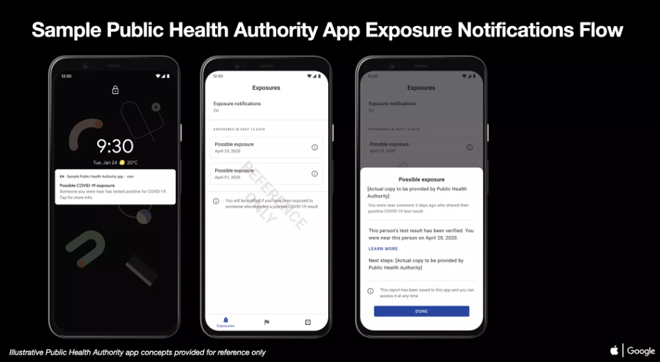 Apple và Google thiết lập thành công công nghệ theo dõi COVID-19 - 2