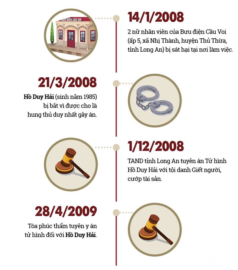 Kỳ án Hồ Duy Hải: Nhìn lại diễn biến 12 năm - 2