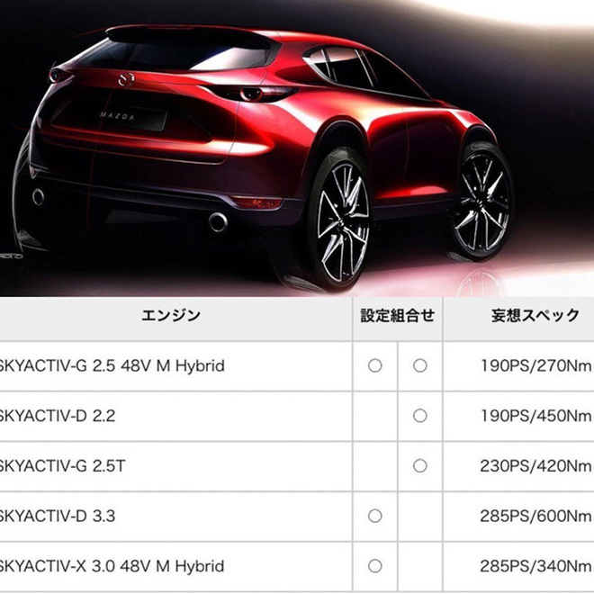 Mazda CX-5 thế hệ tiếp theo có thể sẽ được đổi tên thành CX-50 - 1