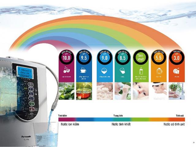 Tin tức sức khỏe - "Giải độc” cơ thể bằng nước điện giải ion kiềm