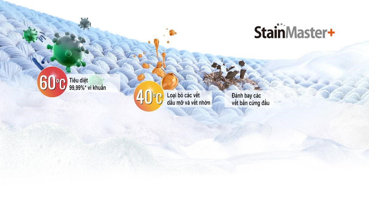 Diệt khuẩn cho quần áo ngay từ trong máy giặt, tại sao không? - 4