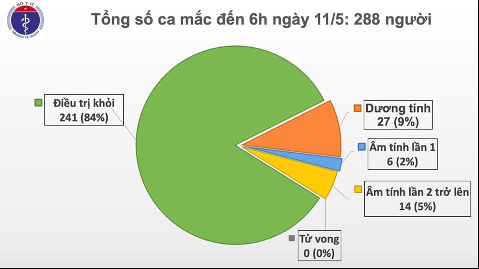 Sau 24 giờ, hơn 4 nghìn người trên thế giới chết do COVID-19, Việt Nam không có ca mắc mới - 1