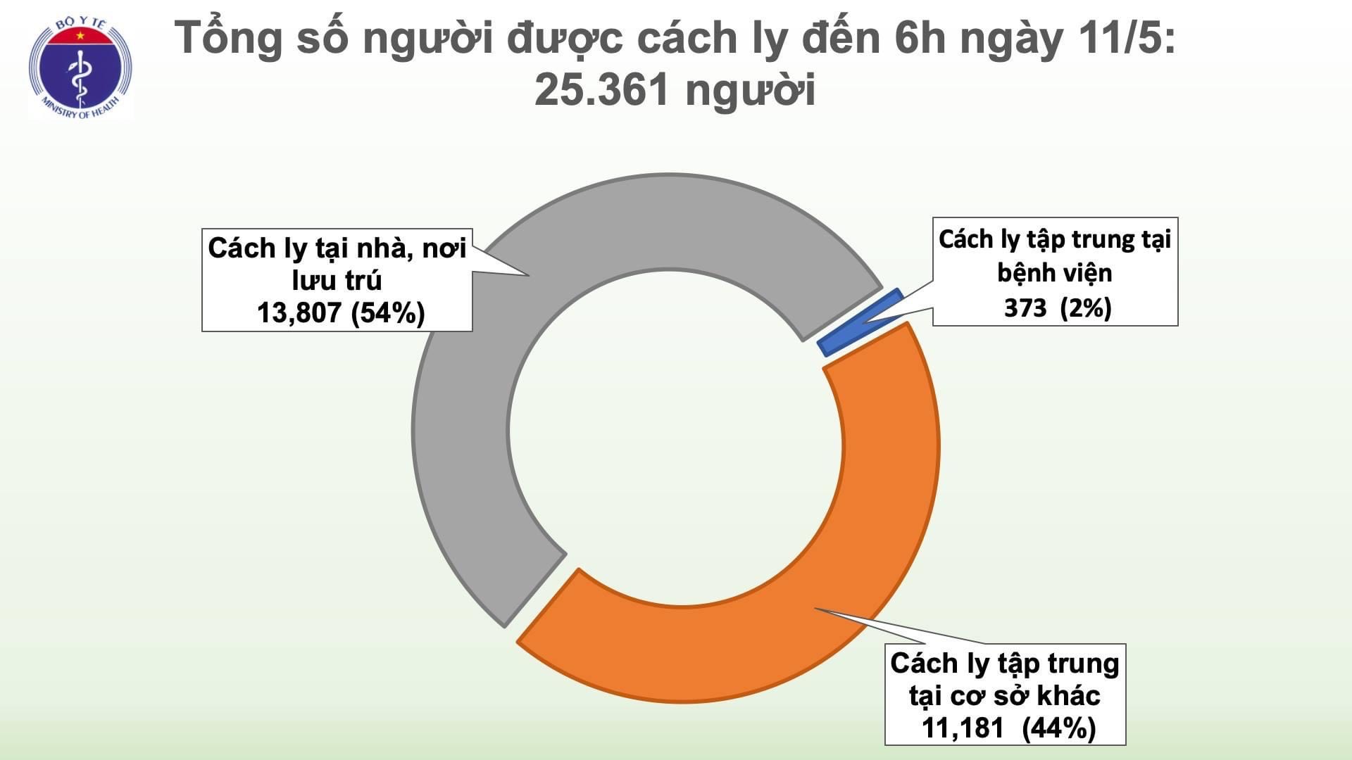 Sau 24 giờ, hơn 4 nghìn người trên thế giới chết do COVID-19, Việt Nam không có ca mắc mới - 2