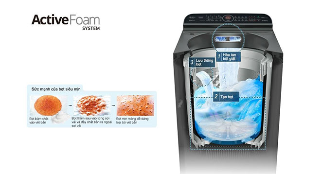 Máy giặt diệt khuẩn chăm sóc sức khỏe gia đình - 3