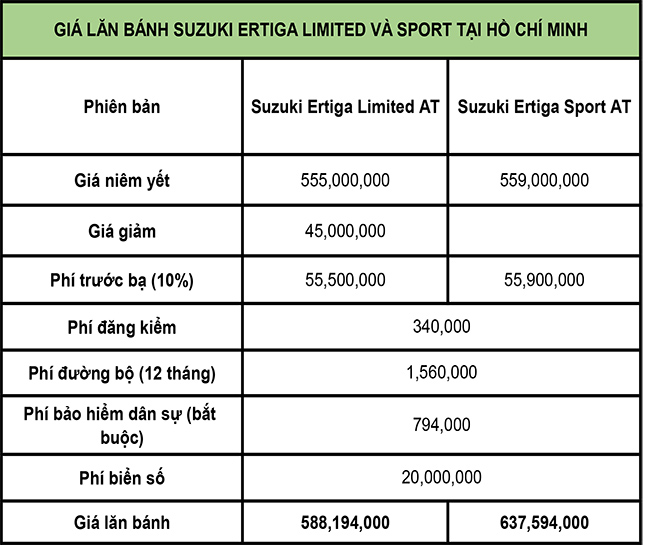 Giá lăn bánh Suzuki Ertiga Limited sau khi giảm thêm 50 triệu đồng và bản Sport 2020 - 3