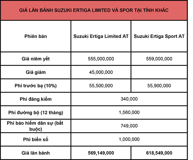 Giá lăn bánh Suzuki Ertiga Limited sau khi giảm thêm 50 triệu đồng và bản Sport 2020 - 4