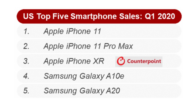 Top 5 smartphone bán "chạy" nhất tại Mỹ trong 3 tháng đầu năm nay.