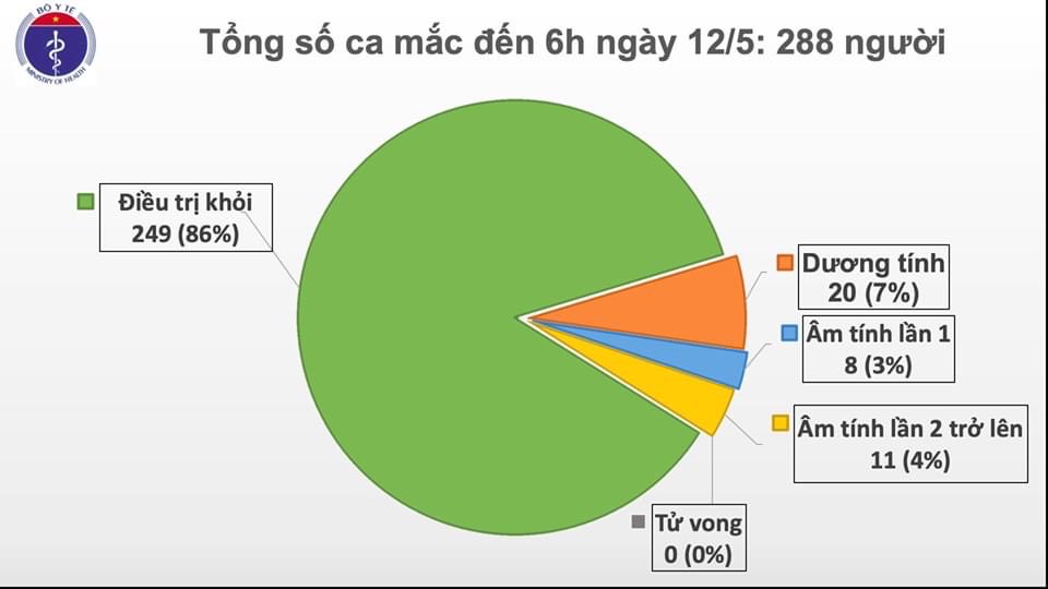 Thế giới ghi nhận hơn 3 nghìn ca nhiễm COVID-19 tử vong sau một ngày, Việt Nam không có ca mắc mới - 1