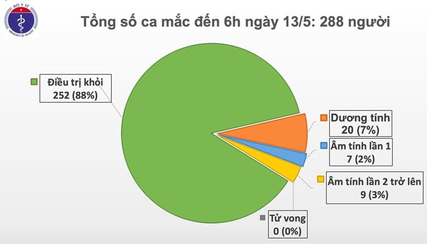 Số ca tử vong do COVID-19 trên thế giới tăng chóng mặt - 1