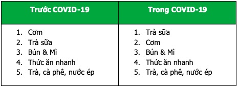 Tiết lộ thú vị về thói quen mua sắm online trong dịch COVID-19 - 2