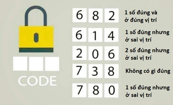 Câu đố bẻ khóa siêu khó, 90% mọi người không tìm được đáp án