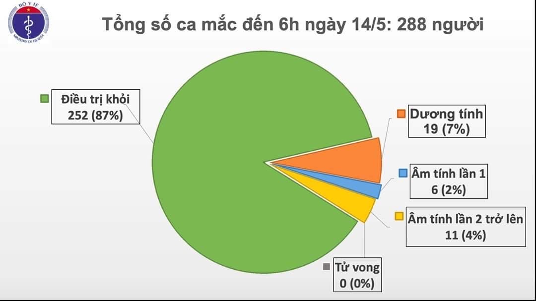 Hơn 5.000 người trên thế giới chết vì COVID-19 sau 24h, HN dỡ phong tỏa khu cách ly cuối cùng - 1