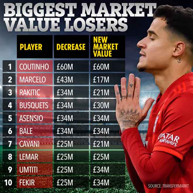 Coutinho có thể là ngôi sao lớn nhất gia nhập Newcastle hè này