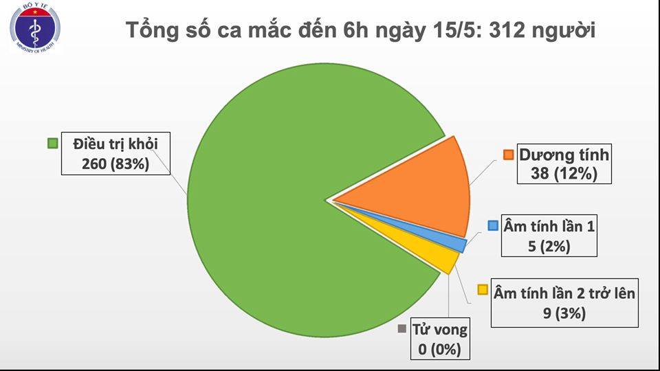 Thêm 24 ca nhiễm COVID-19 tại Việt Nam - 1