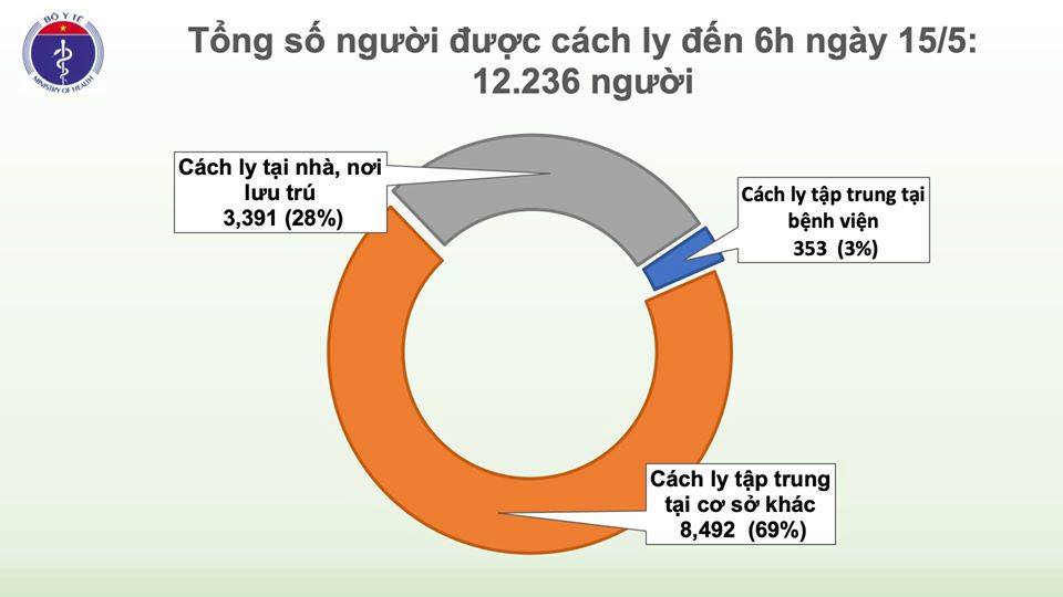 Thêm 24 ca nhiễm COVID-19 tại Việt Nam - 2