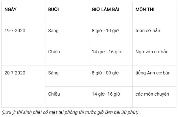 Trường Trung học Thực hành công bố chỉ tiêu tuyển sinh lớp 10 - 1