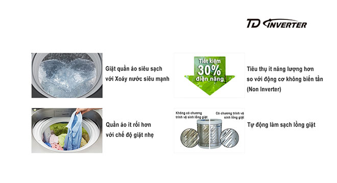 Không cần phải nhớ lịch vệ sinh lồng giặt vì TD Inverter tự động vệ sinh lồng giặt sau mỗi lần giặt quần áo.